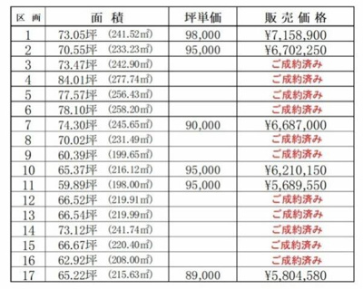 【その他】 | 伯耆町押口17区画分譲地　497万円～715.8万円