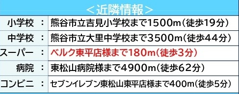 中古戸建　熊谷市冑山138-2（リフォーム住宅）の周辺