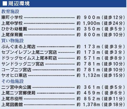 【地図】上尾市二ツ宮　2期　5棟