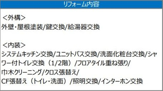 【その他】 | 南区東大沼1丁目 中古戸建て | 新規内外装リフォーム済み（令和7年6月完工）