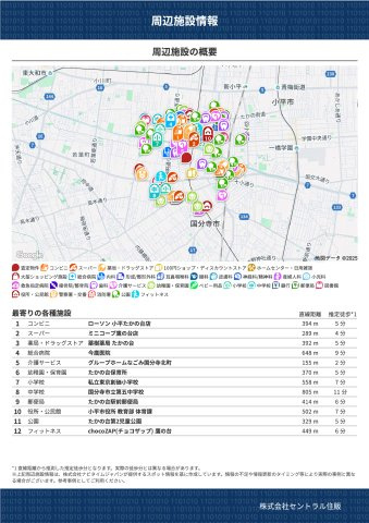【その他】 | 【FIT】小平上水新町３期 | 周辺施設情報
