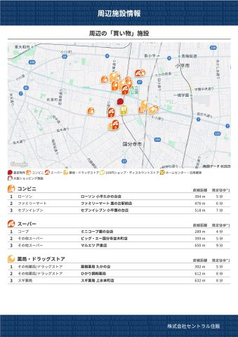 【その他】 | 【FIT】小平上水新町３期 | 周辺の「買物」施設