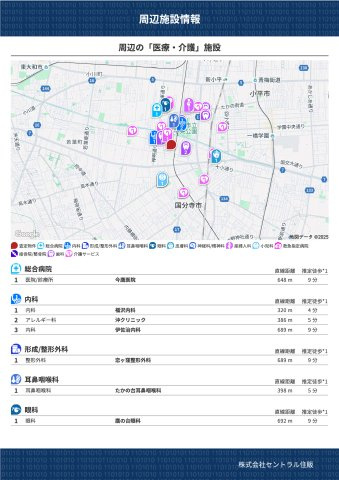 【その他】 | 【FIT】小平上水新町３期 | 周辺の「医療・介護」施設