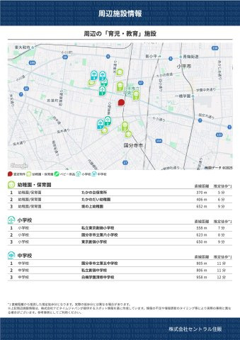 【その他】 | 【FIT】小平上水新町３期 | 周辺の「育児・教育」施設
