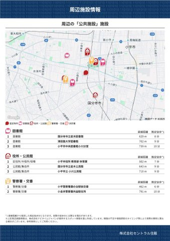 【その他】 | 【FIT】小平上水新町３期 | 周辺の「公共施設」施設