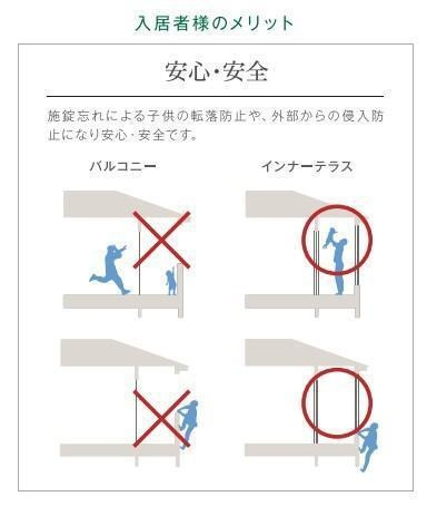 サクラヴィラージュ津福のキッチン