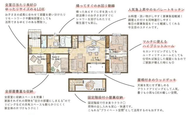 【間取り】 | 4LDKはリビングダイニングキッチンと4つの居室がある間取りで、大家族や二世帯住宅に最適。広々としたリビングで家族団らんを楽しみ、個室でプライベートな時間も確保でき、快適な生活を送ることができますよ。