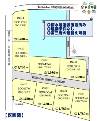 【区画図】 | 上川崎全８区画Ｎｏ,１ | 全区画300㎡以上！