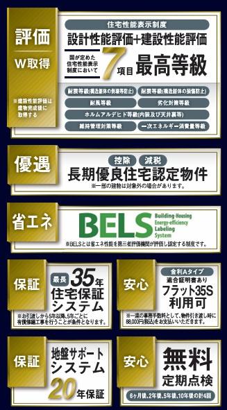昭島市緑町3丁目　新築戸建のその他