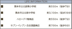 仲介手数料不要　KEIAIビルドリガーレ北区鶴羽田１期【北部東小・北部中】の周辺