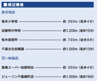 【周辺】 | 千葉市若葉区桜木２丁目【現地販売物件】