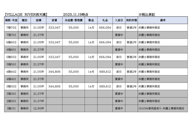 VILLAGE RIVER西天満のその他