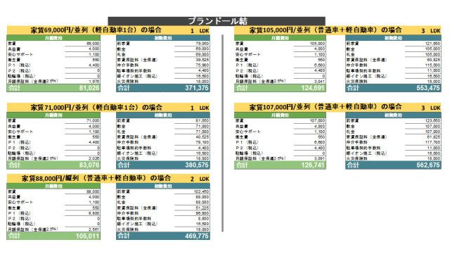 プランドール結のその他