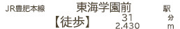 仲介手数料不要　KEIAIビルドリガーレ東区八反田１期【託麻西小・西原中】の周辺