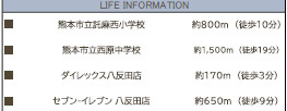 仲介手数料不要　KEIAIビルドリガーレ東区八反田１期【託麻西小・西原中】の周辺