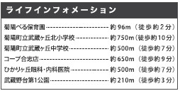 仲介手数料不要　KEIAIスターKEIAIGrace菊池郡菊陽町2期【武蔵ヶ丘北小・武蔵ヶ丘中】の周辺