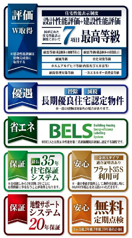 新築戸建・建売　熊谷市新堀新田第3　Libele Garden　全1棟のその他|耐震等級や劣化対策等級など国が定めた住宅性能表示制度7項目最高級取得！