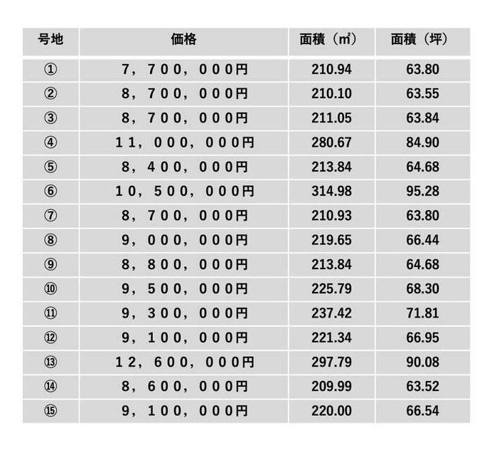 安岡町6丁目造成土地のその他