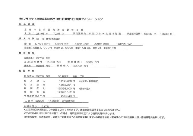 【土地図】 | 仮）フラッティ梅津高畝町（全18室）