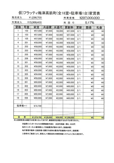 【土地図】 | 仮）フラッティ梅津高畝町（全18室）