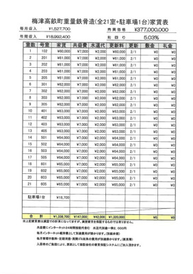 【地図】 | 梅津高畝町重量鉄骨造(全21室）