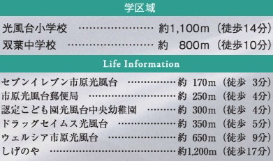 【周辺】 | 市原市光風台２丁目第１期
