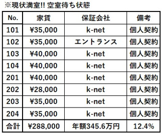 【外観】 | 神戸市北区　かおり荘