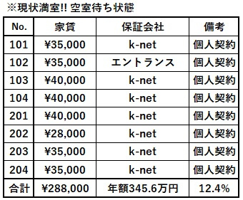 【外観】 | 神戸市北区　かおり荘