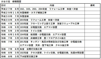 【その他】 | 神戸市北区　かおり荘