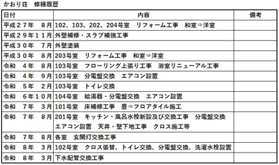 【その他】 | 神戸市北区　かおり荘