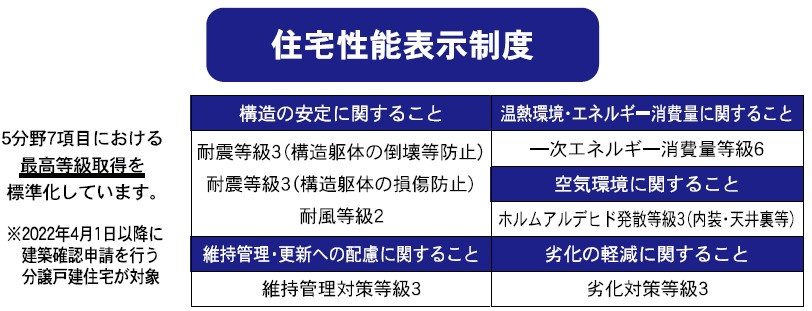 新築戸建・建売　大田原市末広第5　Cradle Garden　全4棟のその他
