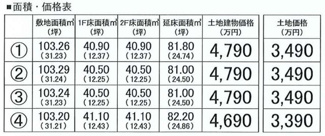 【その他】 | 【仲介手数料無料！！】府中市西原町2丁目　建築条件付き売地（全４区画）No.4　3690万円