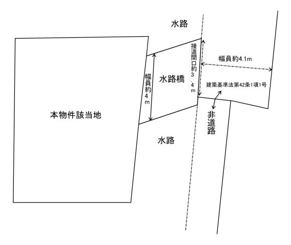 FreeLife富松Ⅰ　限定1区画の区画図