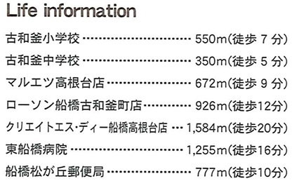 【周辺】 | 船橋市松が丘２丁目４期