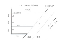 みくまり２丁目駐車場の画像