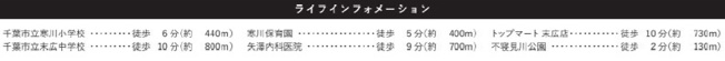 【周辺】 | 千葉市中央区寒川町３丁目４期