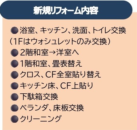 中古戸建　東松山市大字松山1951-108（リフォーム住宅）の構造・工法・仕様