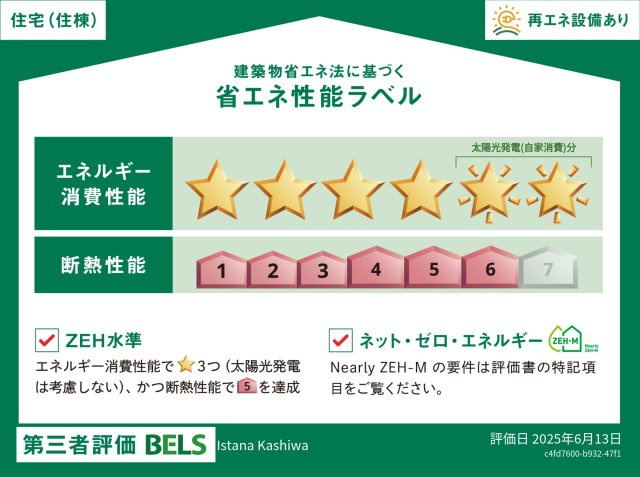 Ｉｓｔａｎａ　Ｋａｓｈｉｗａの省エネ性能ラベル|★住棟ラベル★