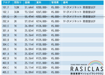 【区画図】 | 【防音マンション】プロス千歳烏山 らしくらす