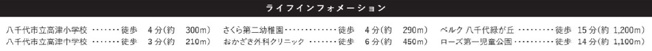 【周辺】 | 八千代市大和田新田22期