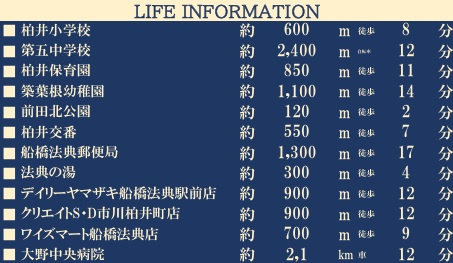 【周辺】 | 市川市柏井町１丁目１期