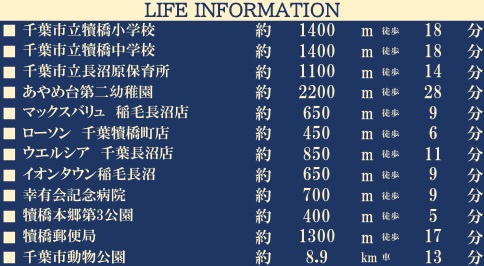 千葉市稲毛区長沼町３期の周辺