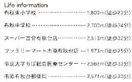 市原市泉台４丁目第２の周辺