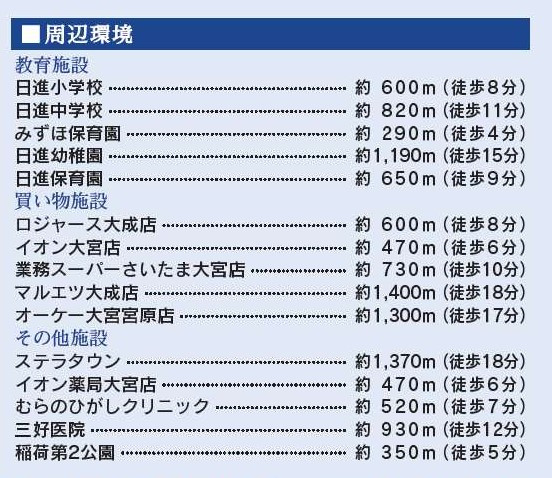 【周辺】さいたま市北区大成町４丁目　全１棟