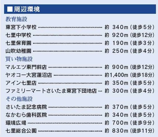 【周辺】さいたま市見沼区大谷７期　全１棟
