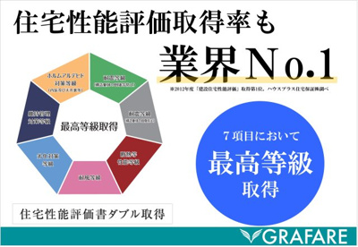 【その他】 | 綾瀬市小園　新築分譲住宅　全7棟 