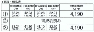 【その他】 | 【仲介手数料無料！！】日野市大坂上4丁目　新築戸建て（全3棟）No3号棟　4190万円