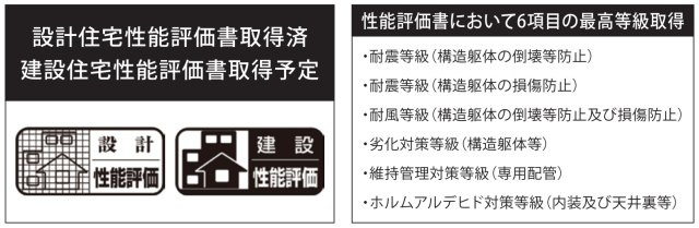 横浜市磯子区森４丁目 新築戸建て【仲介手数料無料】