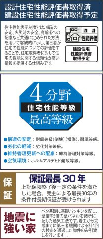 横浜市栄区長倉町 新築戸建て【仲介手数料無料】カースペース3台
