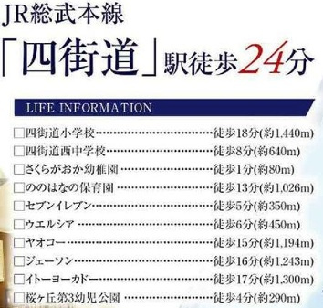 【周辺】 | グラファーレ四街道市大日３１期